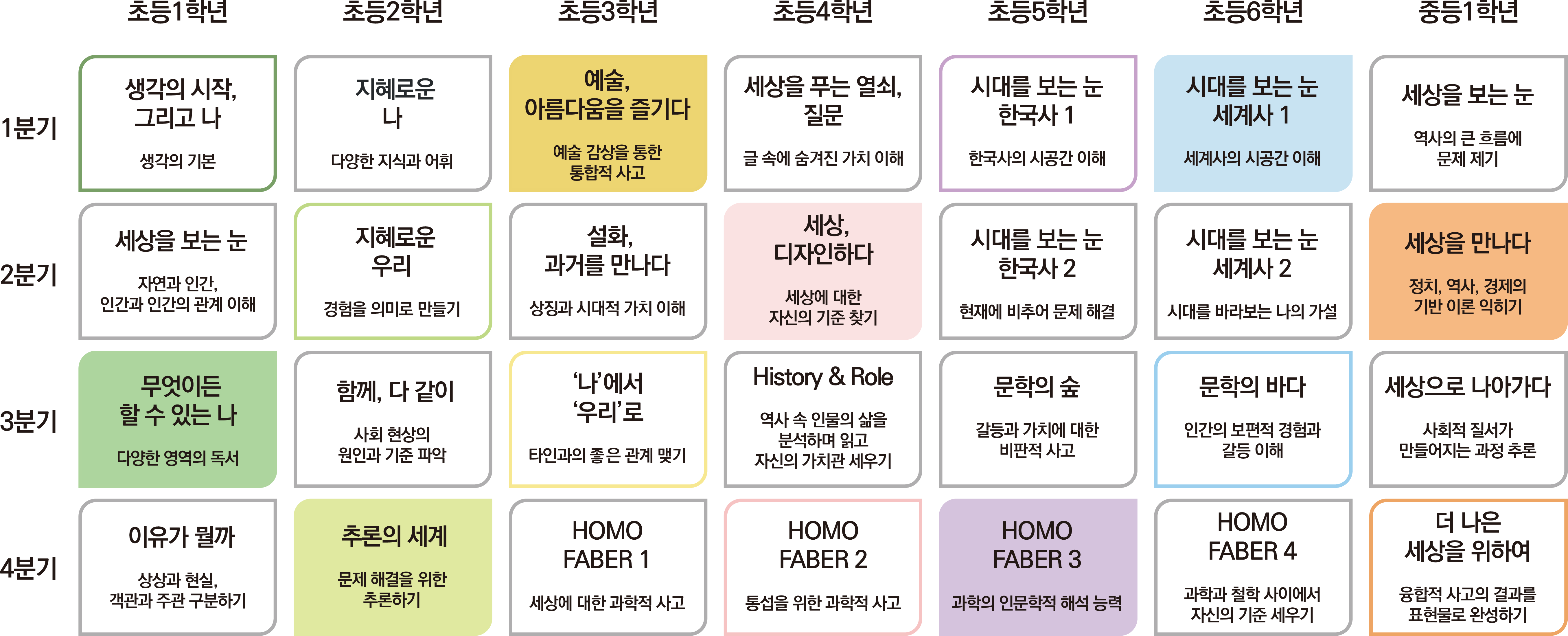 curriculum_1_1