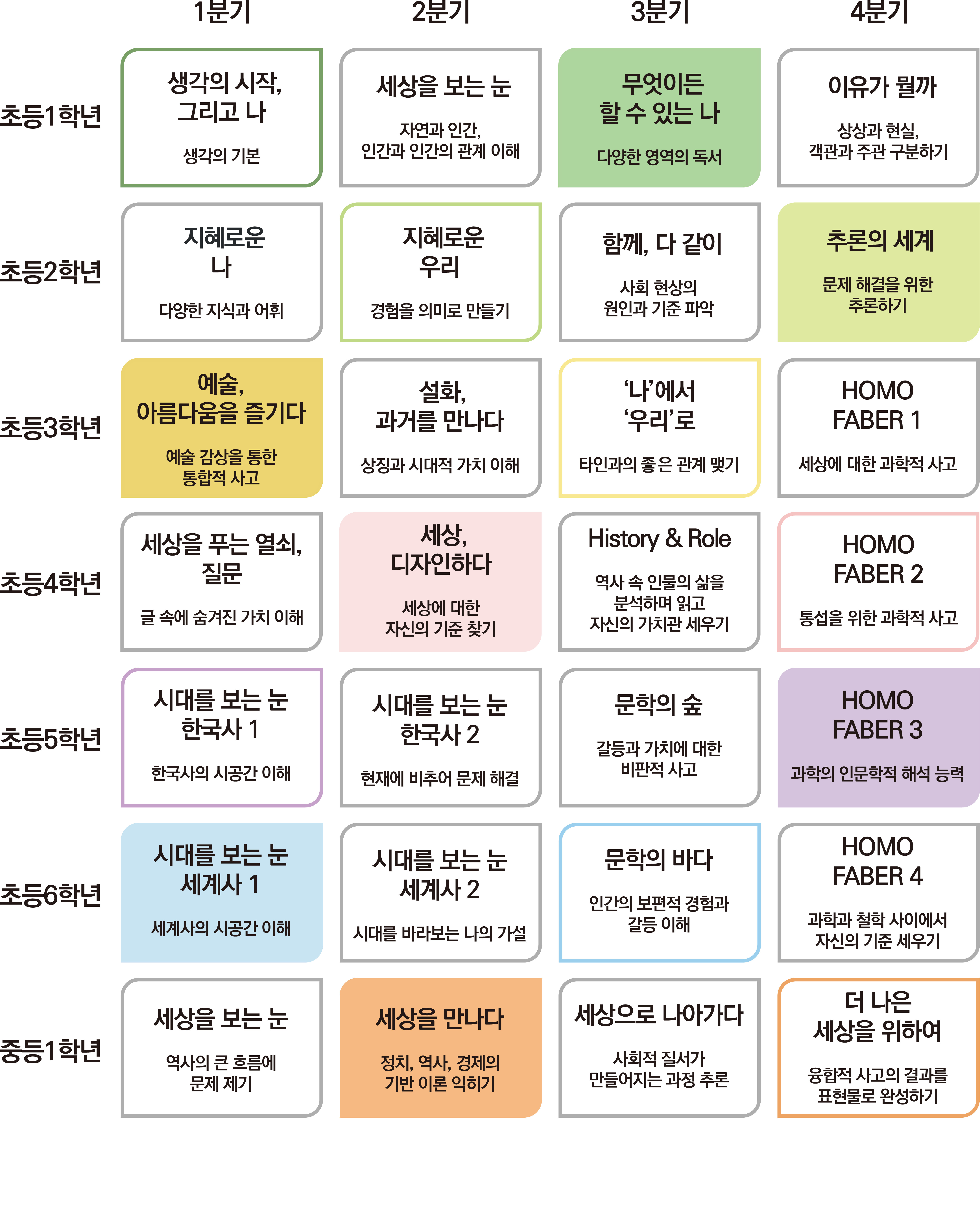 curriculum_2_1