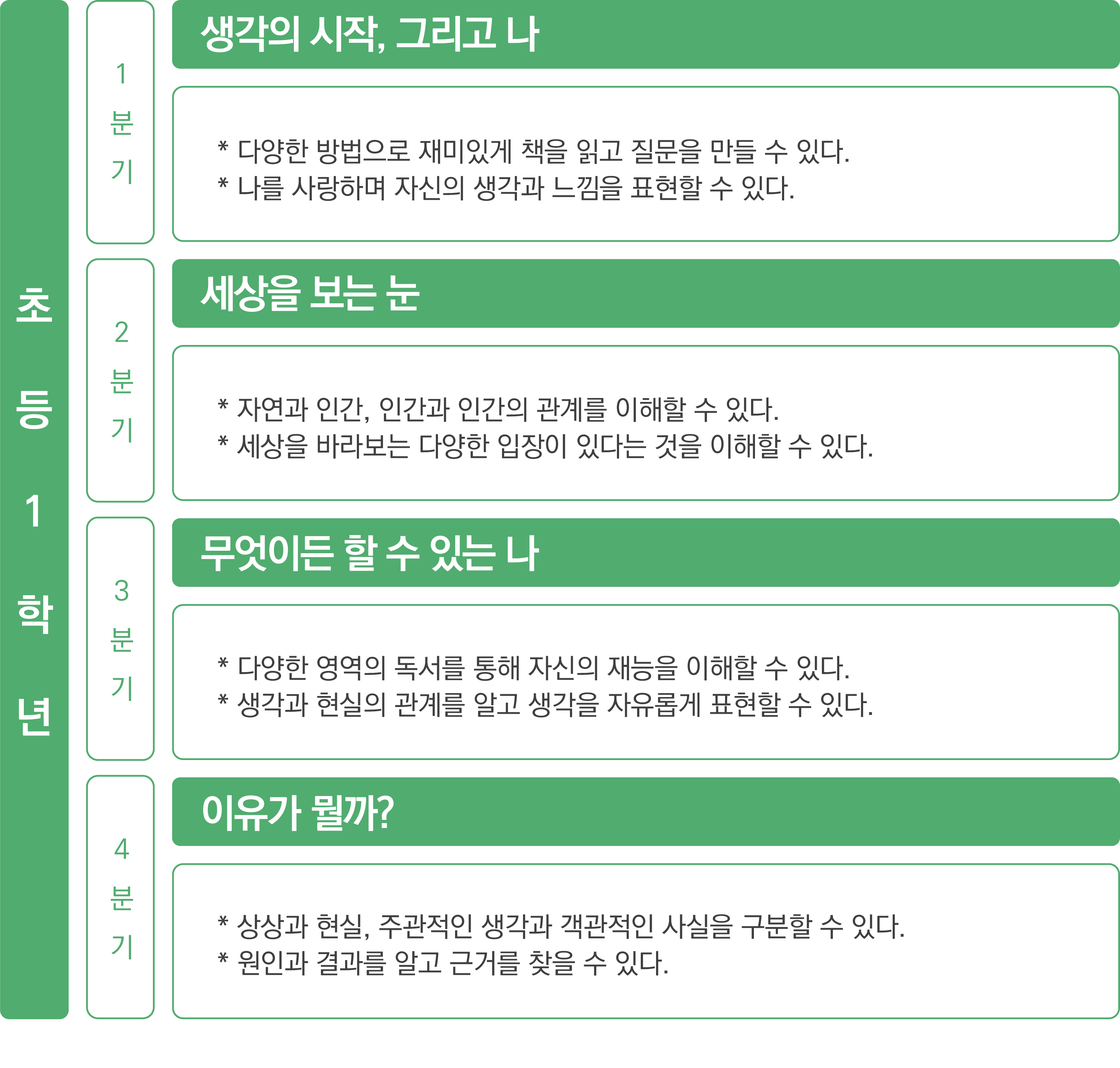 curriculum_2_2_1