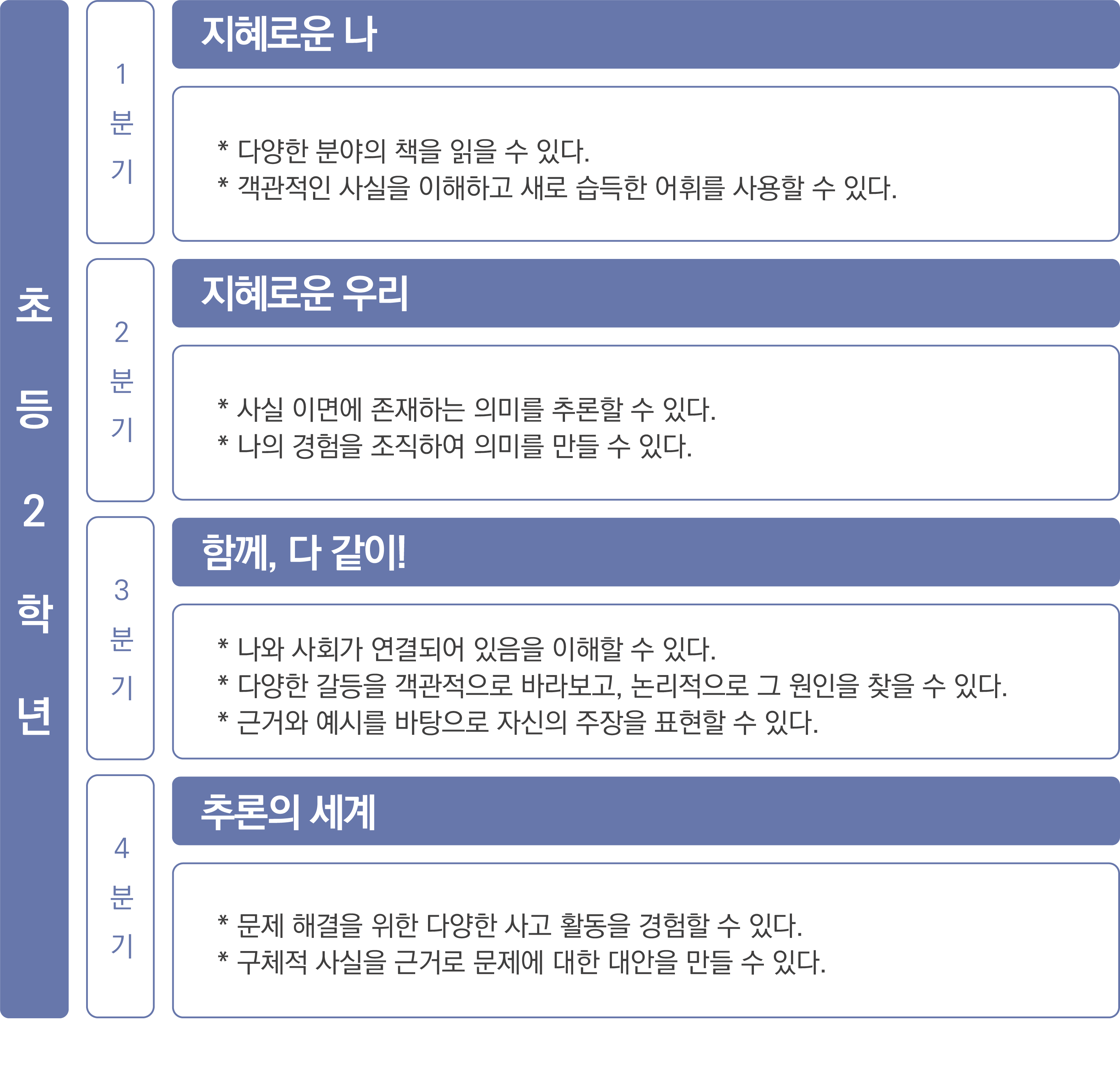 curriculum_2_2_2