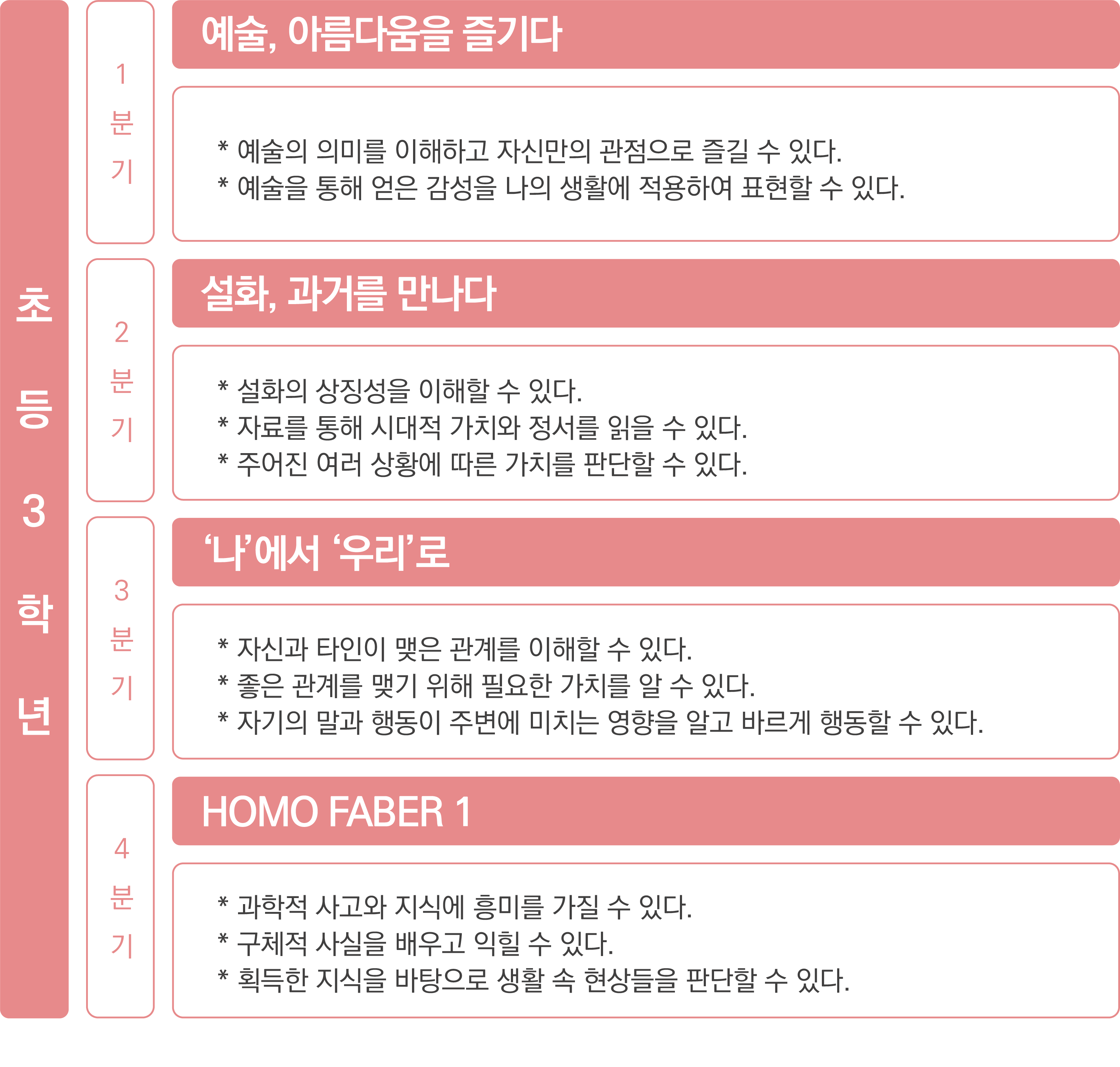 curriculum_2_2_3