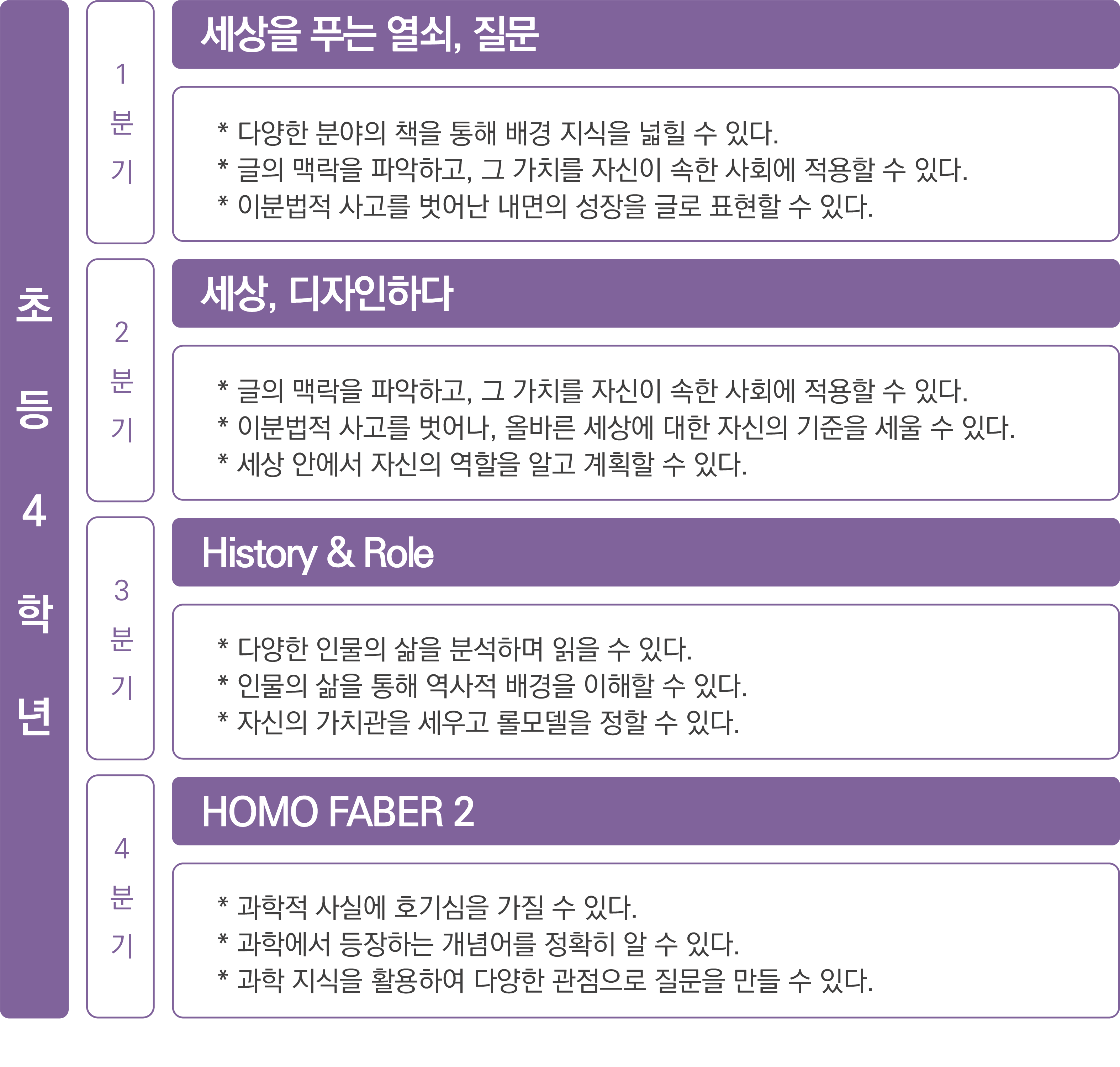 curriculum_2_2_4