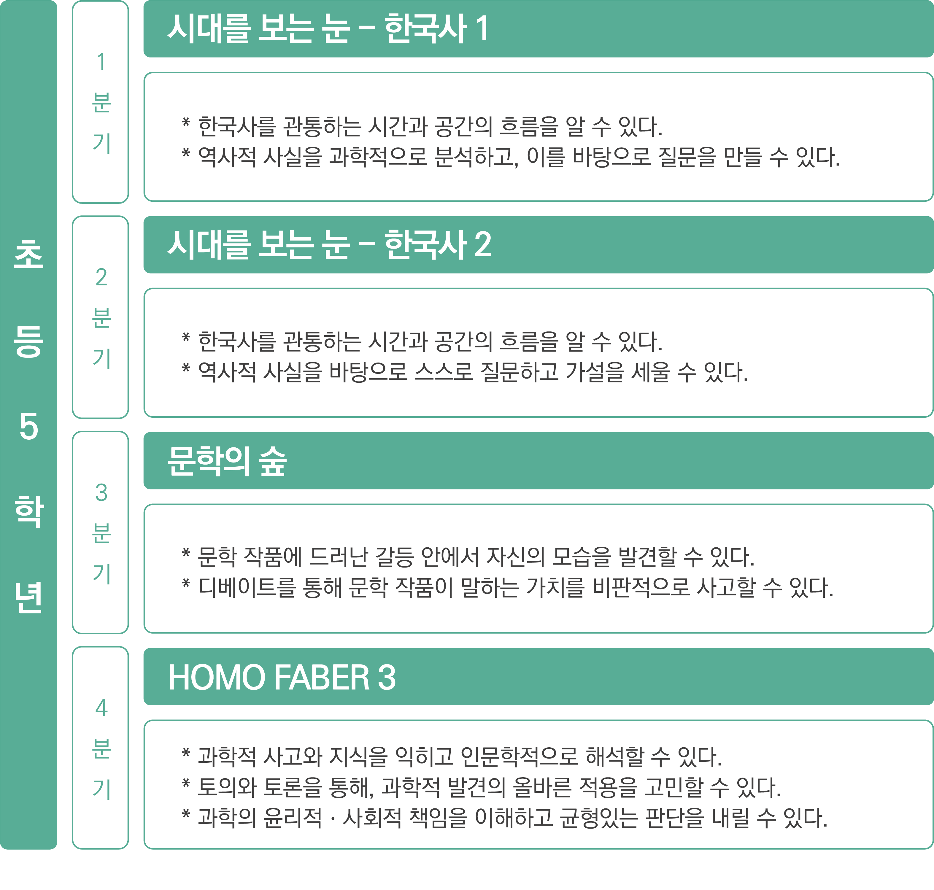 curriculum_2_2_5