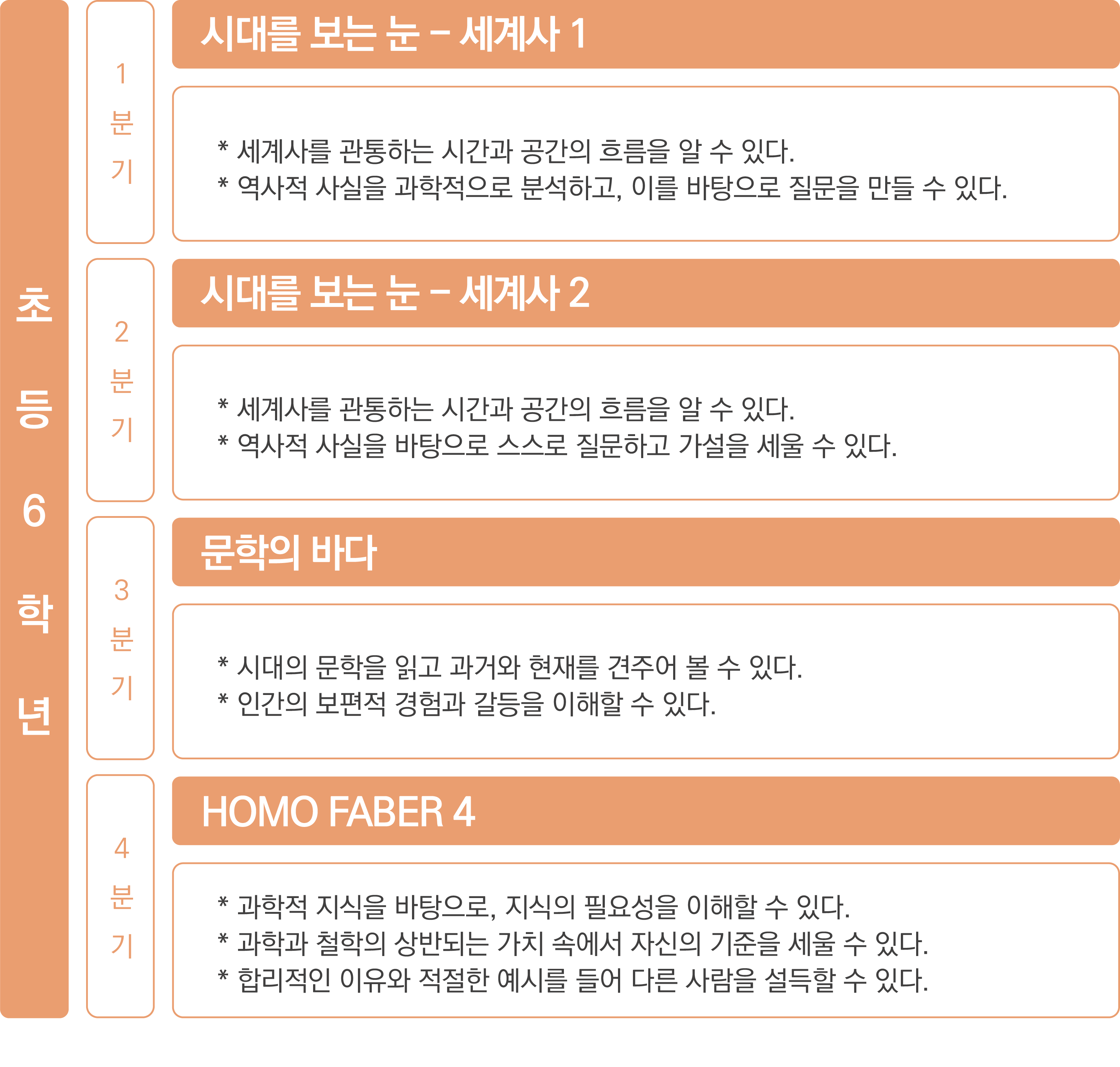 curriculum_2_2_6