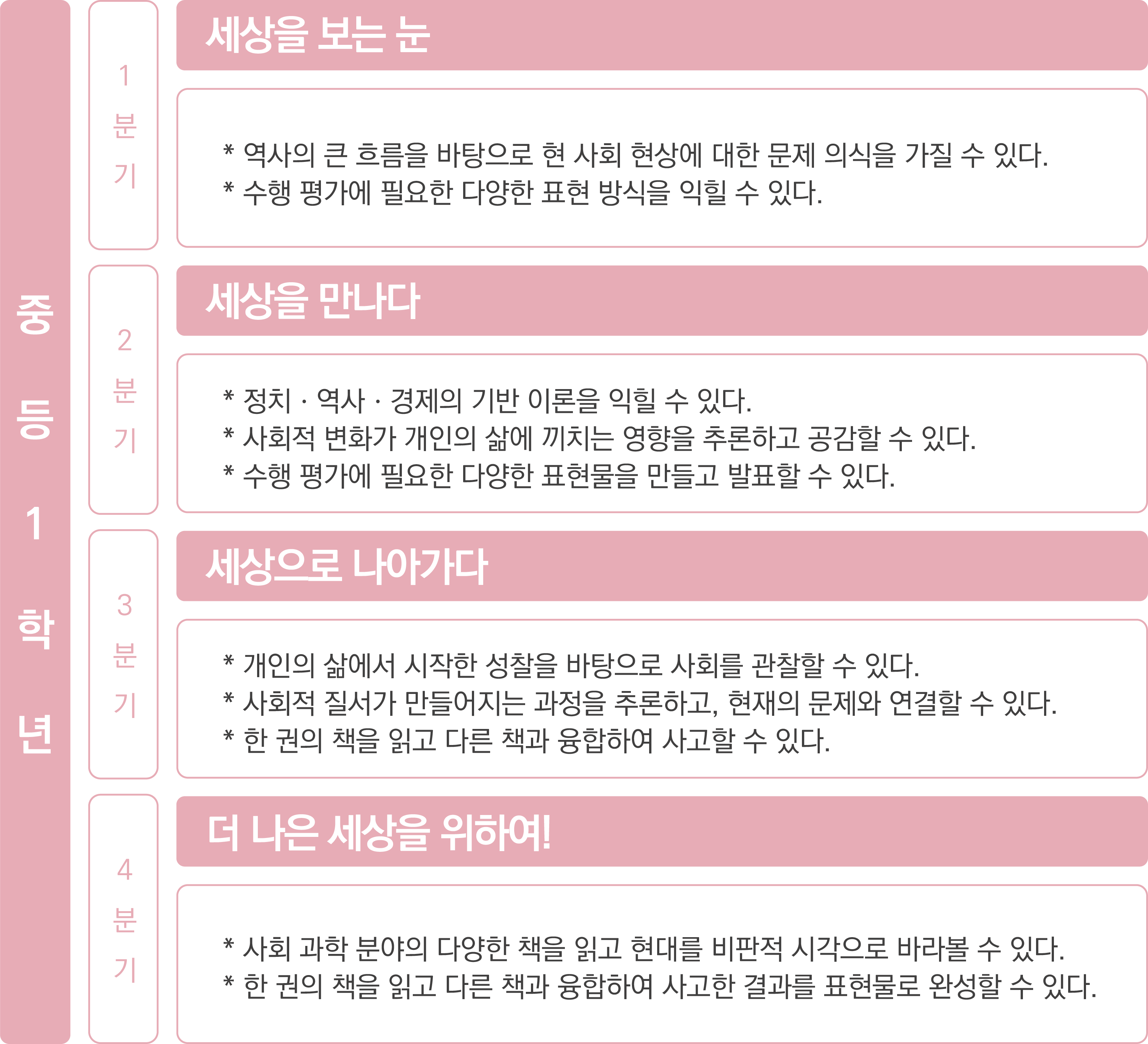curriculum_2_2_7